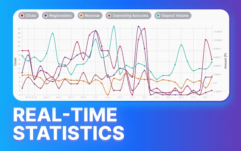 Track your profit numbers at 1win, and monitor your success.